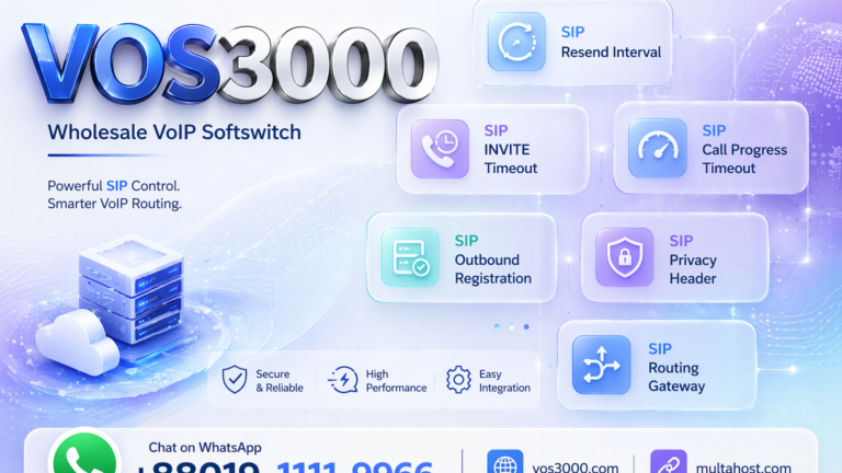 VOS3000 SIP Routing Gateway Contact: Essential INVITE Header Guide