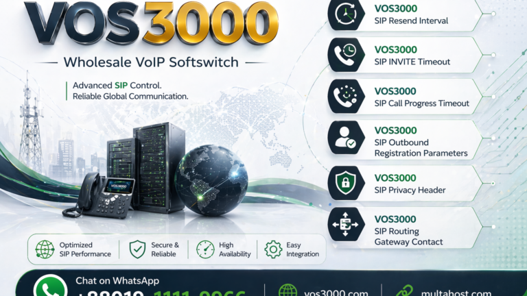 VOS3000 SIP Display From: Important E164 Caller Configuration
