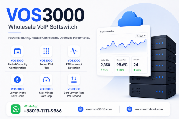 VOS3000 LRN Number Portability Important US Carrier Lookup Easy Configuration