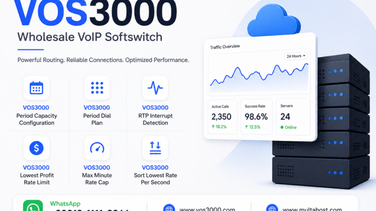 VOS3000 LRN Number Portability Important US Carrier Lookup Easy Configuration