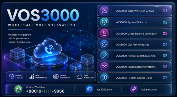 VOS3000 Number Length Matching: Advanced L E G F Escape Characters Important