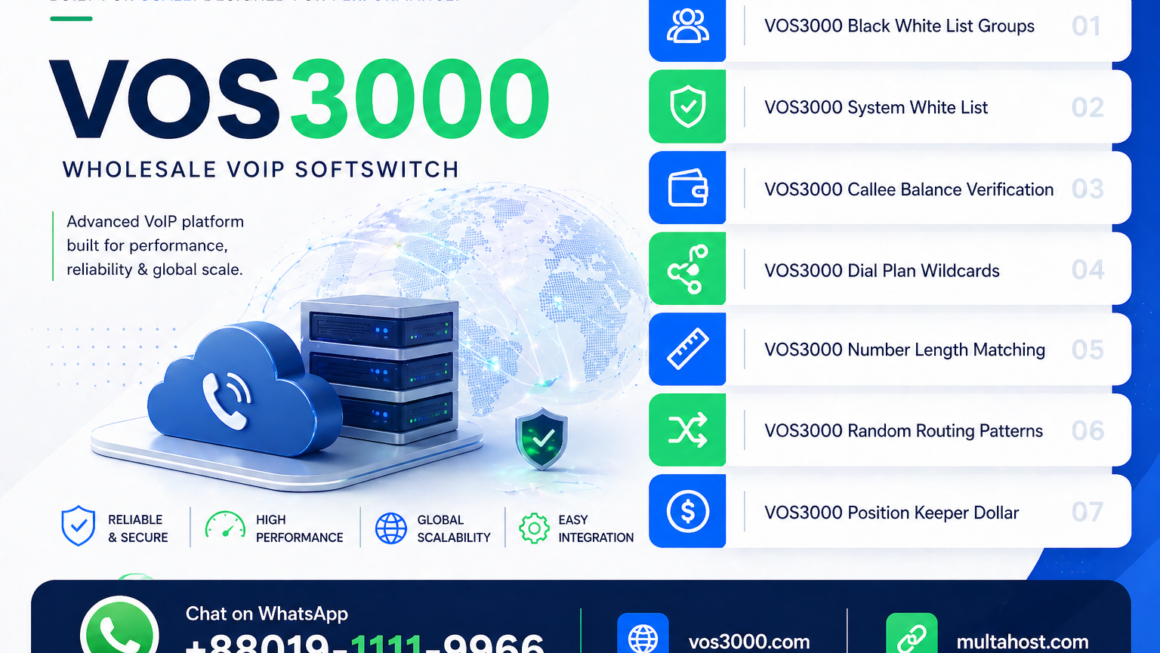 VOS3000 Black White List Groups, VOS3000 System White List, VOS3000 Callee Balance Verification, VOS3000 Dial Plan Wildcards, VOS3000 Number Length Matching, VOS3000 Random Routing Patterns, VOS3000 Position Keeper Dollar, VOS3000 LRN Number Portability, VOS3000 LRN Numbers