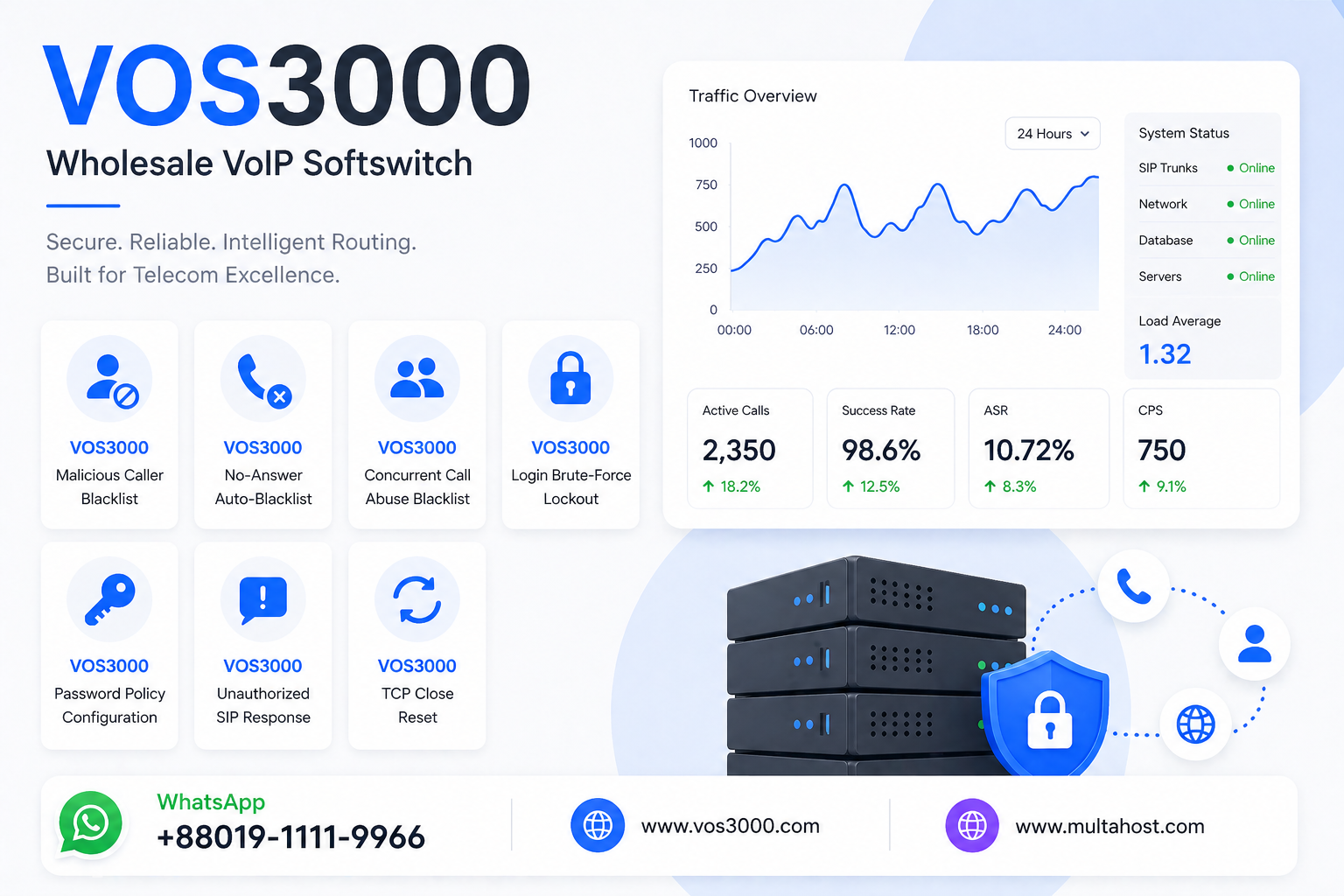 VOS3000 Malicious Caller Blacklist, VOS3000 No-Answer Auto-Blacklist, VOS3000 Concurrent Call Abuse Blacklist, VOS3000 Login Brute-Force Lockout, VOS3000 Password Policy Configuration, VOS3000 Unauthorized SIP Response, VOS3000 TCP Close Reset, VOS3000 Registration Replace Kick, VOS3000 Lightweight Registration Interval, VOS3000 Authentication Retry Limits, VOS3000 Call Authentication Mode