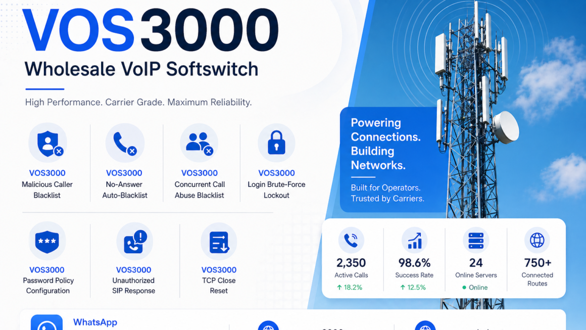 VOS3000 Malicious Caller Blacklist, VOS3000 No-Answer Auto-Blacklist, VOS3000 Concurrent Call Abuse Blacklist, VOS3000 Login Brute-Force Lockout, VOS3000 Password Policy Configuration, VOS3000 Unauthorized SIP Response, VOS3000 TCP Close Reset, VOS3000 Registration Replace Kick, VOS3000 Lightweight Registration Interval, VOS3000 Authentication Retry Limits, VOS3000 Call Authentication Mode