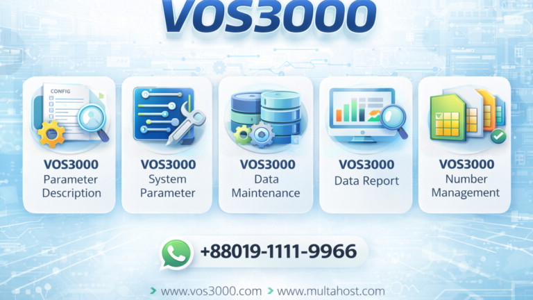 VOS3000 Parameter Description: Complete Configuration Reference Guide Free