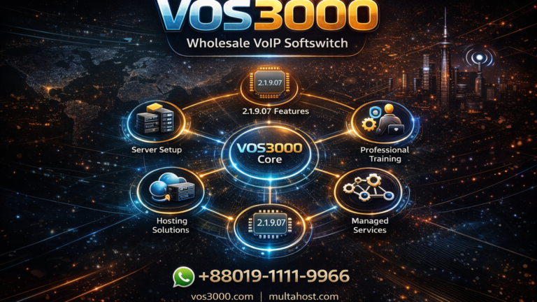 VOS3000 Hosting Solutions: Perfect VoIP Server Rental with Full Support