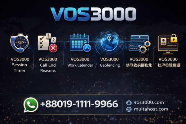 VOS3000 Geofencing : Full Easy Configure Geographic Call Restrictions