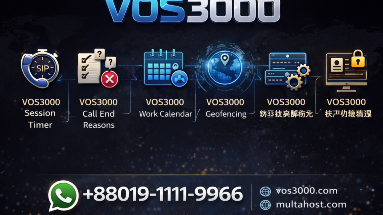 VOS3000 Geofencing : Full Easy Configure Geographic Call Restrictions