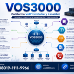 Como Configurar Tarifas VOS3000, Como Agregar Pasarela VOS3000, Como Crear Cuentas VOS3000, Como Leer Registros CDR VOS3000, Como Asegurar Servidor VOS3000, Como Migrar VOS3000 Servidor, Como Actualizar VOS3000 Version, Como Configurar Plan Marcacion VOS3000, Como Exportar CDR VOS3000, Como Bloquear Llamadas Fraudulentas VOS3000