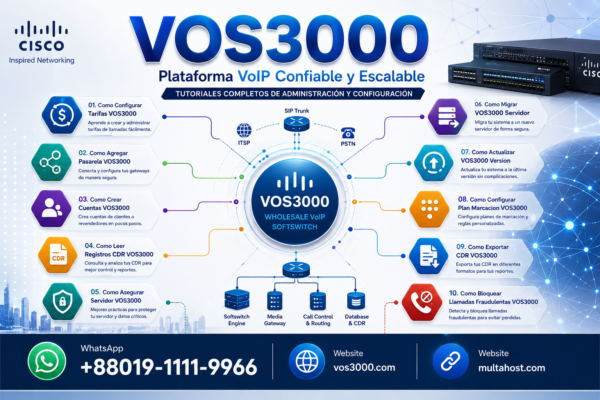 Como Configurar Plan Marcacion VOS3000 Important: Prefijos