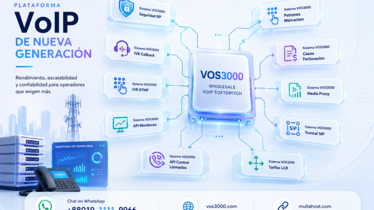 Sistema VOS3000 Media Proxy Important: Configuracion, Ancho de Banda, Transcodificacion y Protocolo