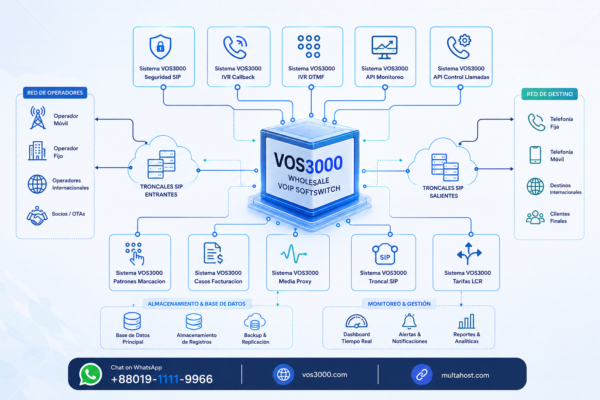 Sistema VOS3000 API Control Llamadas Important: Callback, PlayAudio, InterruptCall y CDR Externo