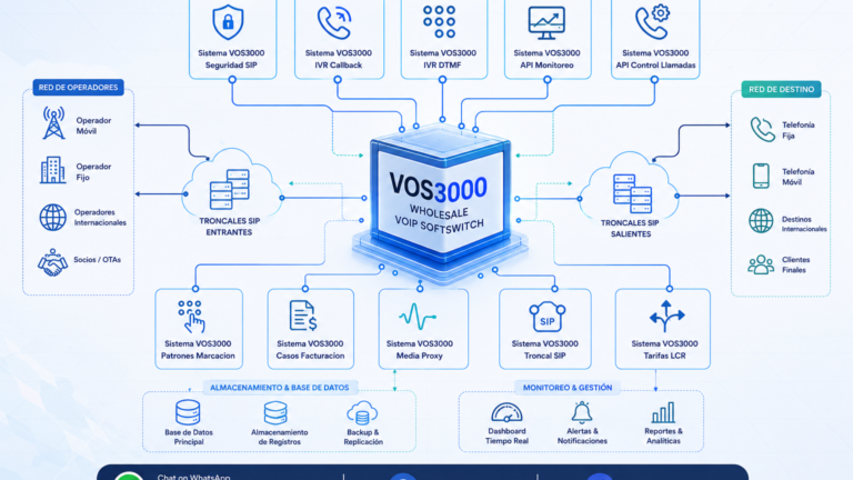 Sistema VOS3000 API Control Llamadas Important: Callback, PlayAudio, InterruptCall y CDR Externo