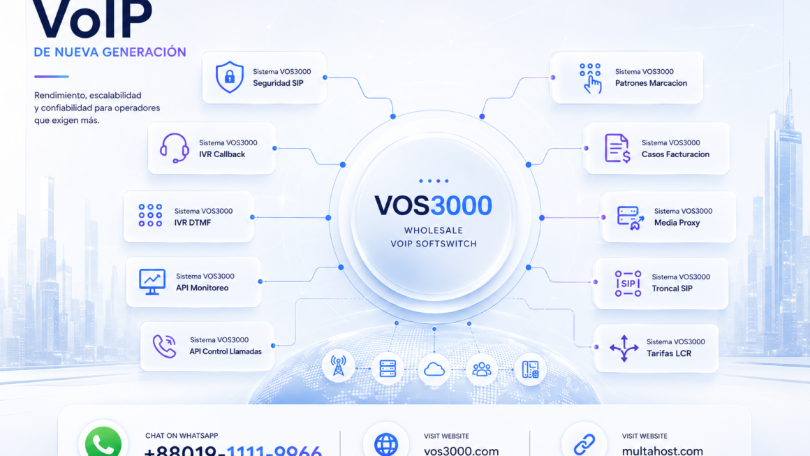 Sistema VOS3000 Seguridad SIP, Sistema VOS3000 IVR Callback, Sistema VOS3000 IVR DTMF, Sistema VOS3000 API Monitoreo, Sistema VOS3000 API Control Llamadas, Sistema VOS3000 Patrones Marcacion, Sistema VOS3000 Casos Facturacion, Sistema VOS3000 Media Proxy, Sistema VOS3000 Troncal SIP, Sistema VOS3000 Tarifas LCR