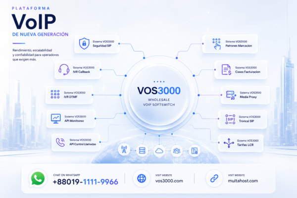 Sistema VOS3000 API Monitoreo Powerful: Telefono Online, Llamadas Activas, Webhooks y Alertas