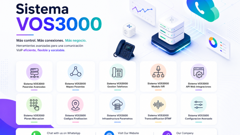 Sistema VOS3000 Gestion Telefonos Completa: Important Extensiones, Desvios y Limites