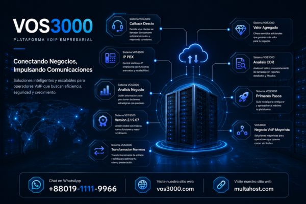 Sistema VOS3000 Callback Directo Proven: Configuracion IVR