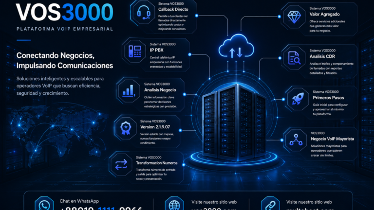 Sistema VOS3000 Callback Directo Proven: Configuracion IVR