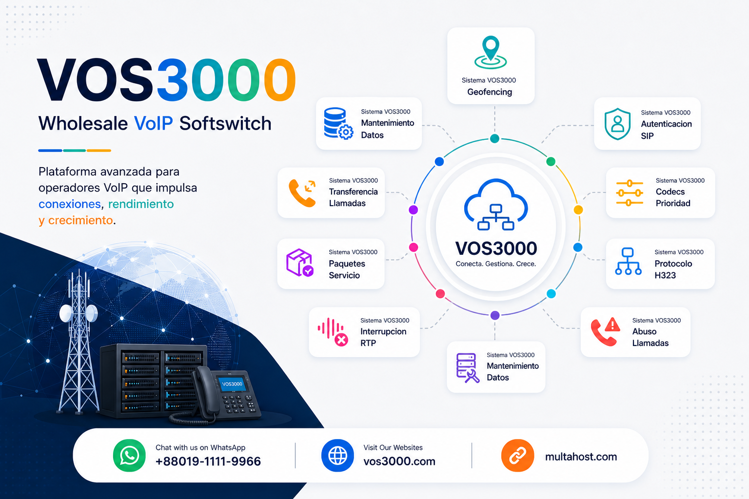 Sistema VOS3000 Geofencing, Sistema VOS3000 Transferencia Llamadas, Sistema VOS3000 Paquetes Servicio, Sistema VOS3000 Interrupcion RTP, Sistema VOS3000 Autenticacion SIP, Sistema VOS3000 Codecs Prioridad, Sistema VOS3000 Protocolo H323, Sistema VOS3000 Abuso Llamadas, Sistema VOS3000 Mantenimiento Datos