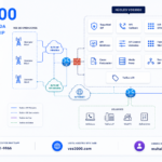 Sistema VOS3000 Seguridad SIP, Sistema VOS3000 IVR Callback, Sistema VOS3000 IVR DTMF, Sistema VOS3000 API Monitoreo, Sistema VOS3000 API Control Llamadas, Sistema VOS3000 Patrones Marcacion, Sistema VOS3000 Casos Facturacion, Sistema VOS3000 Media Proxy, Sistema VOS3000 Troncal SIP, Sistema VOS3000 Tarifas LCR