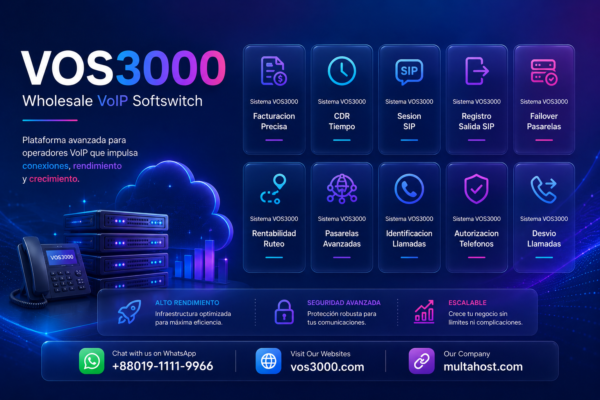 Sistema VOS3000 Desvio Llamadas Dynamic: Cinco Tipos, DND, Fallback Offline y Redirect Externo