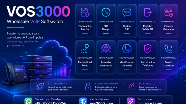 Sistema VOS3000 Desvio Llamadas Dynamic: Cinco Tipos, DND, Fallback Offline y Redirect Externo