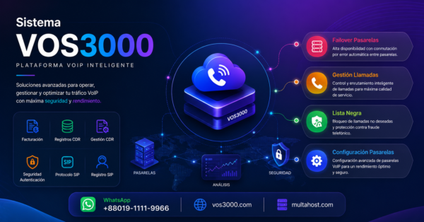 Sistema VOS3000 Configuracion Pasarelas Esencial: Important Capacidad, Tarifas y Portabilidad