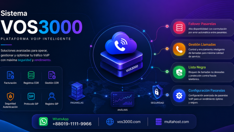 Sistema VOS3000 Configuracion Pasarelas Esencial: Important Capacidad, Tarifas y Portabilidad
