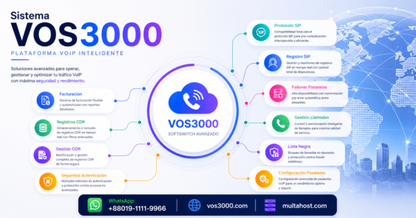 Sistema VOS3000 Gestion Llamadas Eficaz: Transferencias, Webhooks y Desvios Best