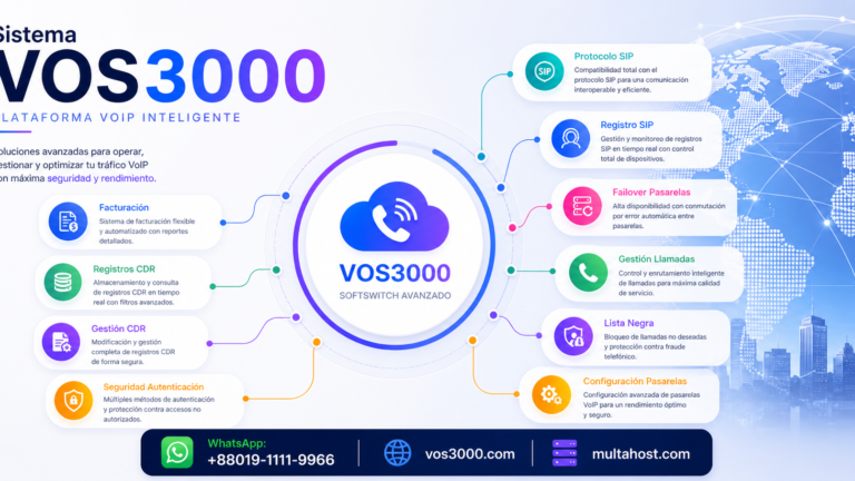 Sistema VOS3000 Gestion Llamadas Eficaz: Transferencias, Webhooks y Desvios Best