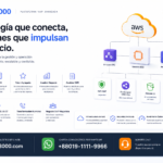 Sistema VOS3000 Callback Directo, Sistema VOS3000 IP PBX, Sistema VOS3000 Valor Agregado, Sistema VOS3000 Analisis Negocio, Sistema VOS3000 Analisis CDR, Sistema VOS3000 Primeros Pasos, Sistema VOS3000 Version 21907, Sistema VOS3000 Transformacion Numeros, VOS3000 Negocio VoIP Mayorista, Sistema VOS3000 Interfaz Web