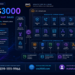 Sistema VOS3000 Seguridad SIP, Sistema VOS3000 IVR Callback, Sistema VOS3000 IVR DTMF, Sistema VOS3000 API Monitoreo, Sistema VOS3000 API Control Llamadas, Sistema VOS3000 Patrones Marcacion, Sistema VOS3000 Casos Facturacion, Sistema VOS3000 Media Proxy, Sistema VOS3000 Troncal SIP, Sistema VOS3000 Tarifas LCR