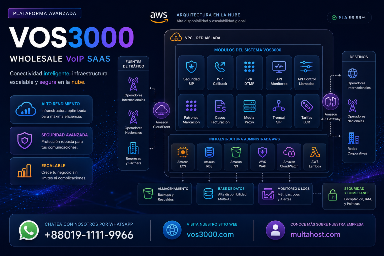 Sistema VOS3000 Seguridad SIP, Sistema VOS3000 IVR Callback, Sistema VOS3000 IVR DTMF, Sistema VOS3000 API Monitoreo, Sistema VOS3000 API Control Llamadas, Sistema VOS3000 Patrones Marcacion, Sistema VOS3000 Casos Facturacion, Sistema VOS3000 Media Proxy, Sistema VOS3000 Troncal SIP, Sistema VOS3000 Tarifas LCR