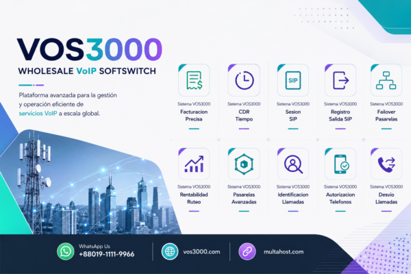 Sistema VOS3000 Pasarelas Avanzadas Proven: Opciones SIP, Tono Ring, Fax T38 y Lineas Reservadas