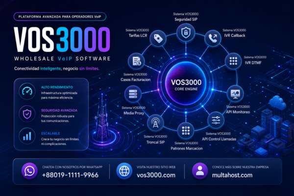 Sistema VOS3000 Troncal SIP Important: Registro Upstream, Dominio Local, Cabeceras y Transparencia