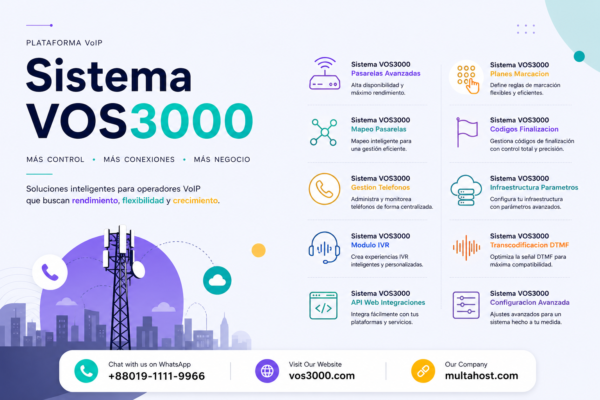Sistema VOS3000 Pasarelas Avanzadas: Accurate Conciliacion, Fax T.38 y Lineas Reservadas