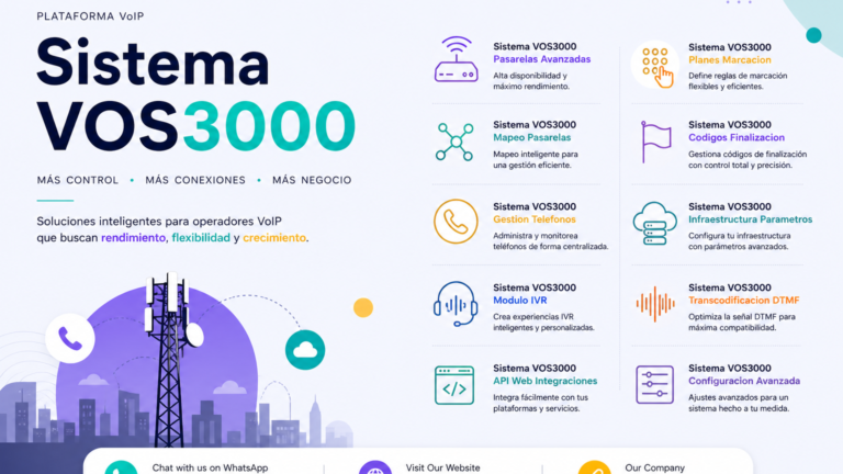 Sistema VOS3000 Pasarelas Avanzadas: Accurate Conciliacion, Fax T.38 y Lineas Reservadas