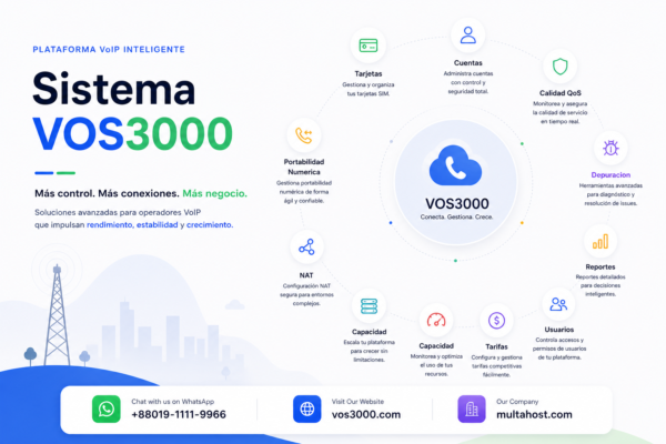 Sistema VOS3000 Depuracion Effective: Trazas de Senalizacion y Solucion de Problemas