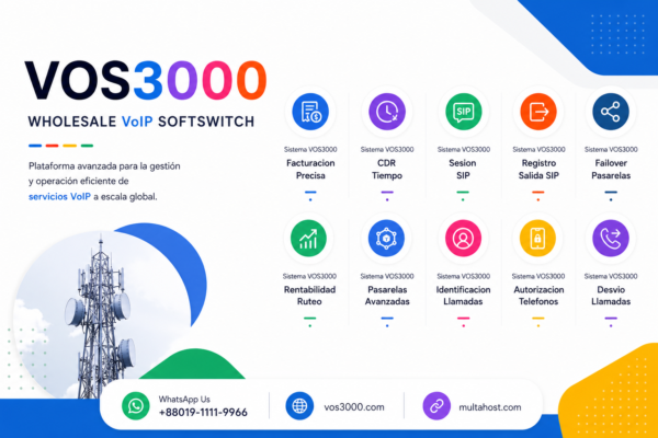 Sistema VOS3000 Failover Pasarelas True Strategic: Limite Switch, RTP Lock, Agresivo y ASR Costo