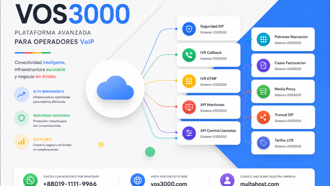 Sistema VOS3000 Seguridad SIP, Sistema VOS3000 IVR Callback, Sistema VOS3000 IVR DTMF, Sistema VOS3000 API Monitoreo, Sistema VOS3000 API Control Llamadas, Sistema VOS3000 Patrones Marcacion, Sistema VOS3000 Casos Facturacion, Sistema VOS3000 Media Proxy, Sistema VOS3000 Troncal SIP, Sistema VOS3000 Tarifas LCR