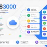 Sistema VOS3000 Seguridad SIP, Sistema VOS3000 IVR Callback, Sistema VOS3000 IVR DTMF, Sistema VOS3000 API Monitoreo, Sistema VOS3000 API Control Llamadas, Sistema VOS3000 Patrones Marcacion, Sistema VOS3000 Casos Facturacion, Sistema VOS3000 Media Proxy, Sistema VOS3000 Troncal SIP, Sistema VOS3000 Tarifas LCR