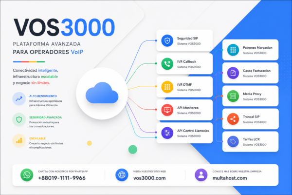 Sistema VOS3000 Seguridad SIP Critical: TCP Reset, Registro Kick, Registro Ligero y Mapeo Timeout