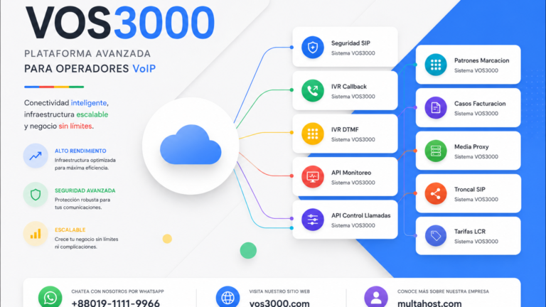 Sistema VOS3000 Seguridad SIP Critical: TCP Reset, Registro Kick, Registro Ligero y Mapeo Timeout