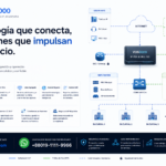 Sistema VOS3000 Callback Directo, Sistema VOS3000 IP PBX, Sistema VOS3000 Valor Agregado, Sistema VOS3000 Analisis Negocio, Sistema VOS3000 Analisis CDR, Sistema VOS3000 Primeros Pasos, Sistema VOS3000 Version 21907, Sistema VOS3000 Transformacion Numeros, VOS3000 Negocio VoIP Mayorista, Sistema VOS3000 Interfaz Web