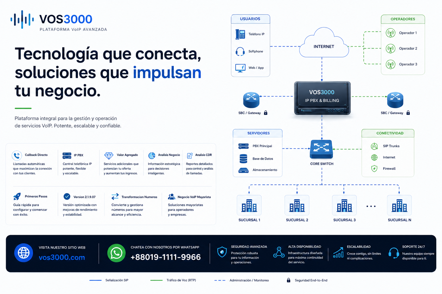 Sistema VOS3000 Callback Directo, Sistema VOS3000 IP PBX, Sistema VOS3000 Valor Agregado, Sistema VOS3000 Analisis Negocio, Sistema VOS3000 Analisis CDR, Sistema VOS3000 Primeros Pasos, Sistema VOS3000 Version 21907, Sistema VOS3000 Transformacion Numeros, VOS3000 Negocio VoIP Mayorista, Sistema VOS3000 Interfaz Web