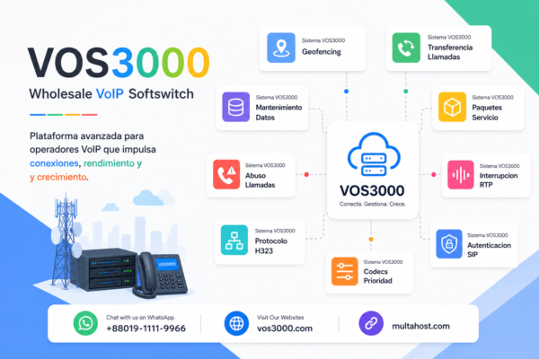 Sistema VOS3000 Protocolo H323 Important: Configuracion, Puertos y Comparacion con SIP