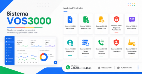 Sistema VOS3000 Failover Pasarelas Robusto: Conmutacion, ASR y Best Optimizacion