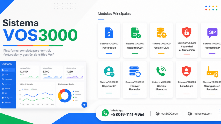 Sistema VOS3000 Failover Pasarelas Robusto: Conmutacion, ASR y Best Optimizacion