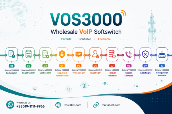 Sistema VOS3000 Protocolo SIP Avanzado: Temporizadores, NAT y Retransmision Important