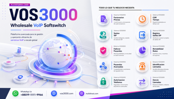 Sistema VOS3000 Sesion SIP Reliable: Retransmision, Timer Refresh, Early Hangup y PRACK